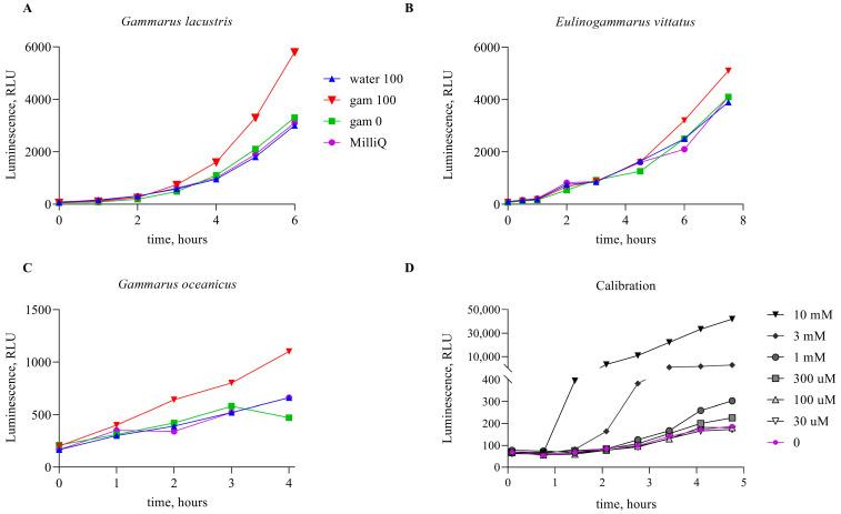 https://cdn.ncbi.nlm.nih.gov/pmc/blobs/9f2c/11430740/91dedaa69d86/biosensors-14-00427-g002.jpg