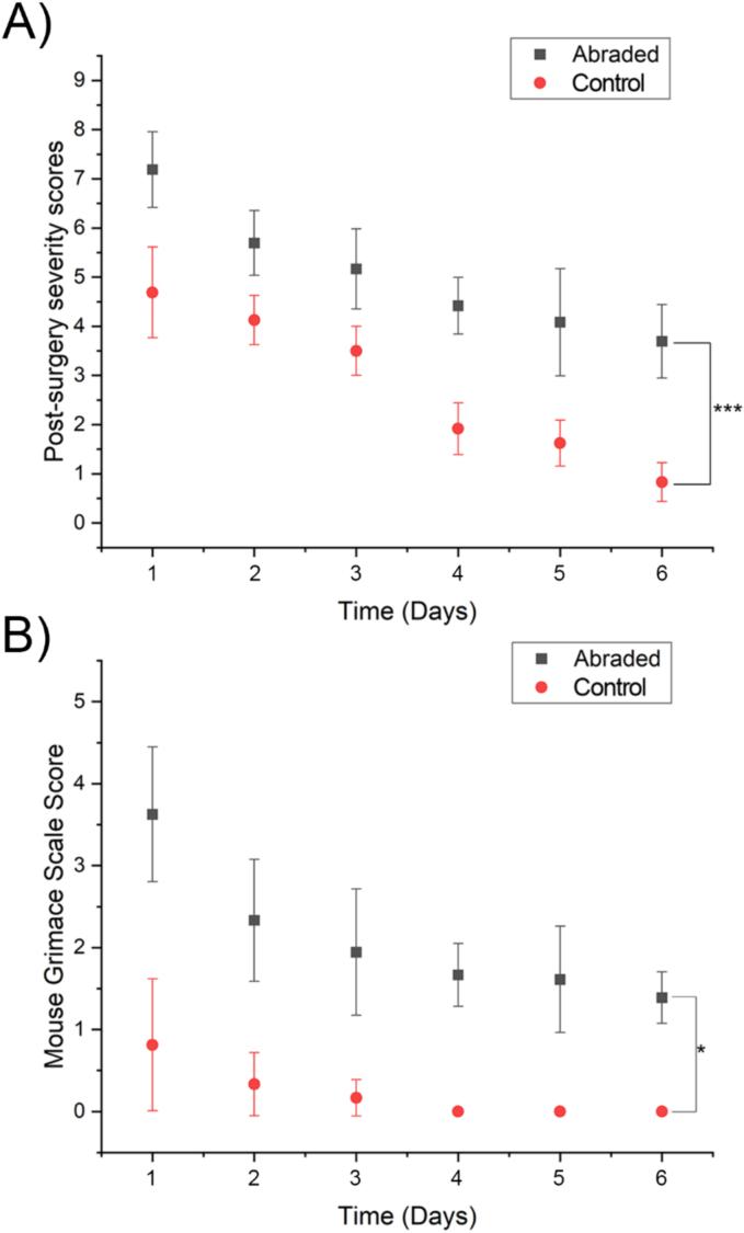 https://cdn.ncbi.nlm.nih.gov/pmc/blobs/9f2e/11253691/71855a0038ec/gr2.jpg