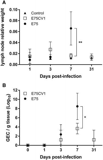 https://cdn.ncbi.nlm.nih.gov/pmc/blobs/9f2f/4654842/4a1a748539bc/13567_2015_275_Fig5_HTML.jpg