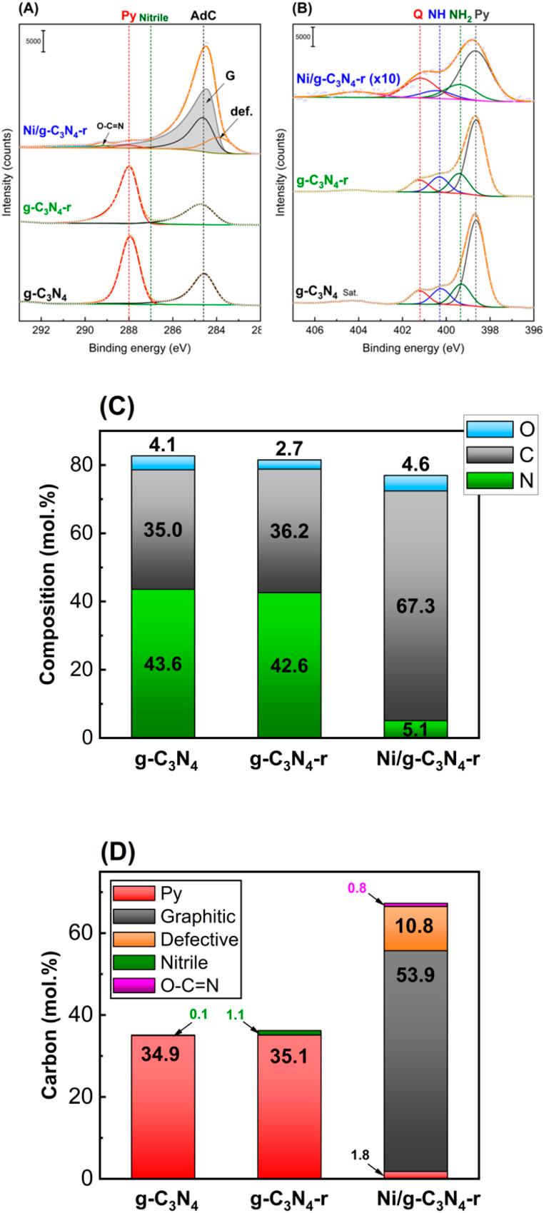 https://cdn.ncbi.nlm.nih.gov/pmc/blobs/9f31/10929602/64e460760676/d3na00983a-f4.jpg