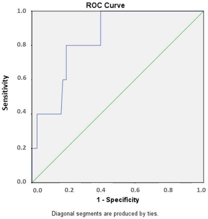 https://cdn.ncbi.nlm.nih.gov/pmc/blobs/9f34/10671524/7cc68205e1c2/ijms-24-16029-g002.jpg