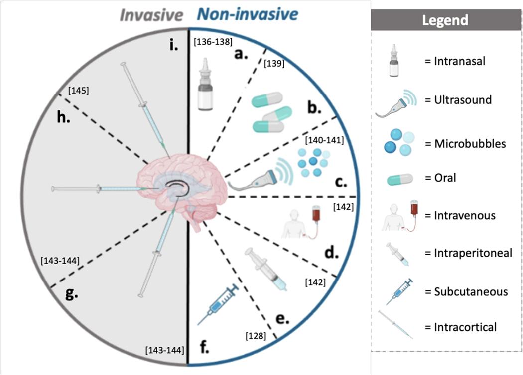 https://cdn.ncbi.nlm.nih.gov/pmc/blobs/9f35/10226535/e8a022e0f983/nihms-1884880-f0003.jpg