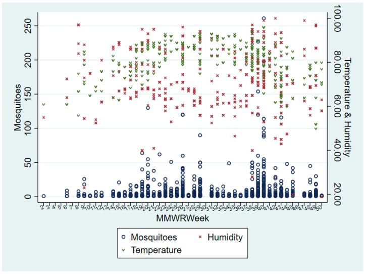 https://cdn.ncbi.nlm.nih.gov/pmc/blobs/9f36/8400484/d77a712f618a/pathogens-10-01022-g005.jpg