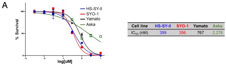 https://cdn.ncbi.nlm.nih.gov/pmc/blobs/9f3a/7281028/a3cf7197f475/cancers-12-01258-g003a.jpg