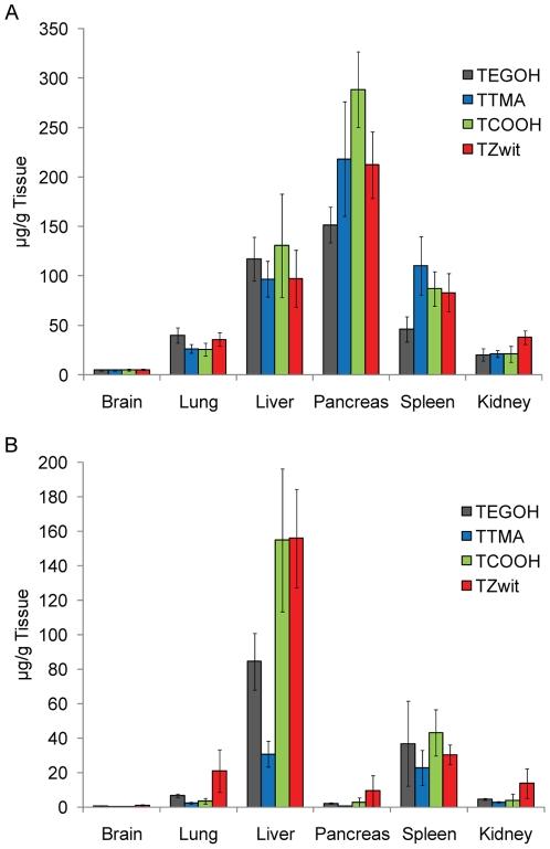 https://cdn.ncbi.nlm.nih.gov/pmc/blobs/9f3e/3172229/1d802403fb65/pone.0024374.g004.jpg