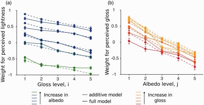 https://cdn.ncbi.nlm.nih.gov/pmc/blobs/9f3e/5298473/22ef80dee7e5/10.1177_2041669516687770-fig8.jpg