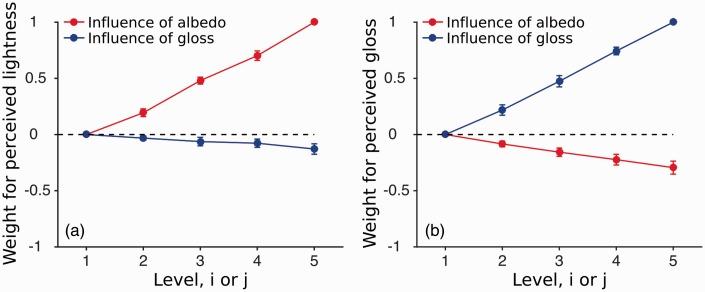 https://cdn.ncbi.nlm.nih.gov/pmc/blobs/9f3e/5298473/8d44721add17/10.1177_2041669516687770-fig4.jpg