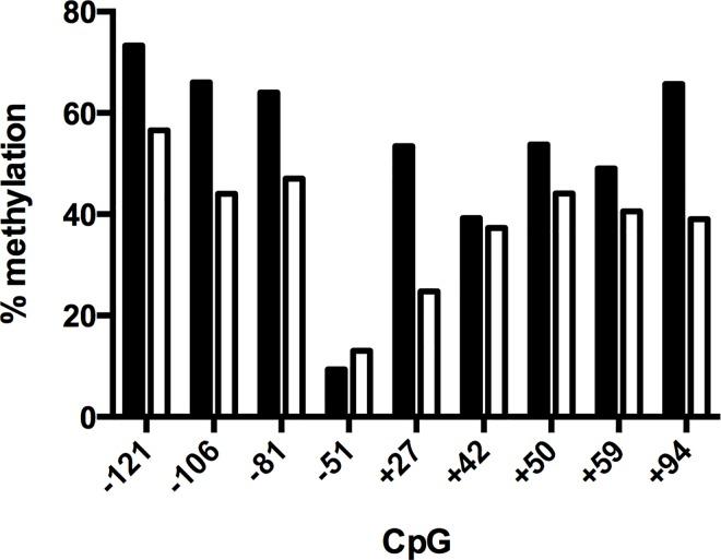 https://cdn.ncbi.nlm.nih.gov/pmc/blobs/9f3f/5156355/e7d0ffc498fd/pone.0167588.g004.jpg