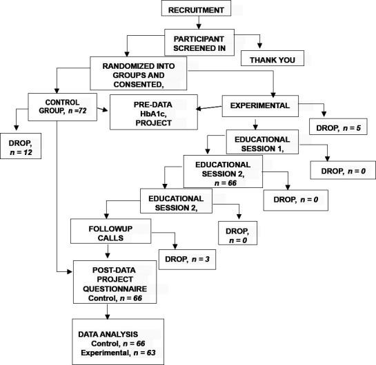 https://cdn.ncbi.nlm.nih.gov/pmc/blobs/9f40/11217845/8bc31a89f341/AFHS2401-0163Fig1.jpg