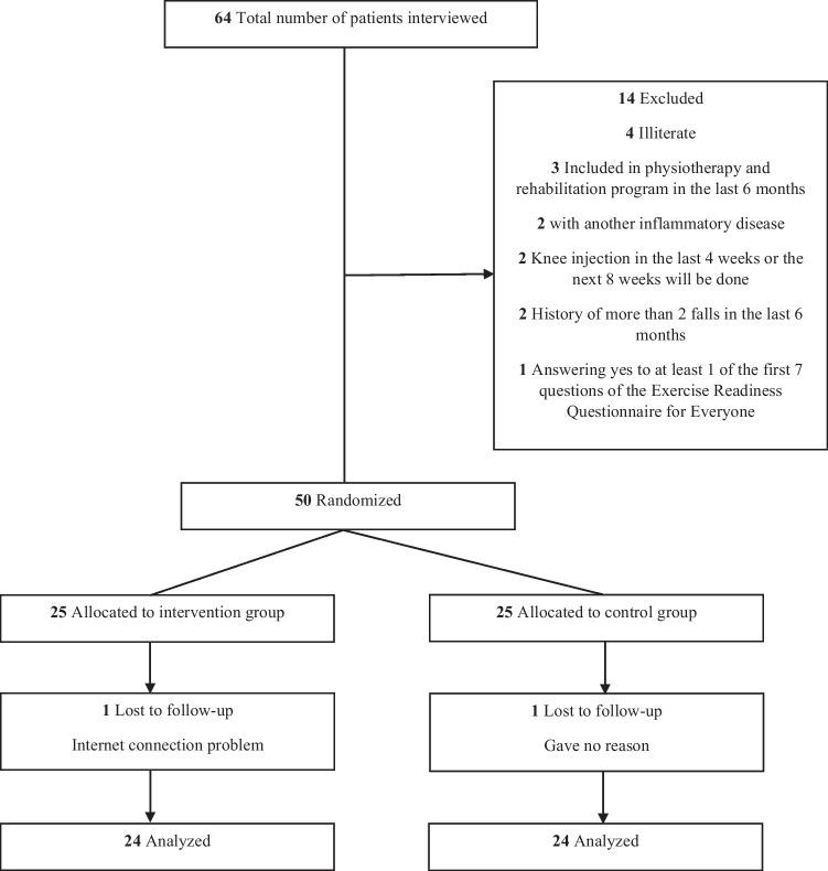 https://cdn.ncbi.nlm.nih.gov/pmc/blobs/9f41/9589787/015bf19ac6ea/10067_2022_6417_Fig1_HTML.jpg