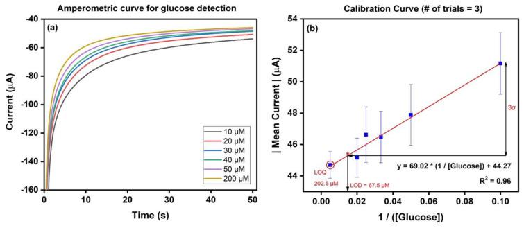 https://cdn.ncbi.nlm.nih.gov/pmc/blobs/9f44/10053005/0232aef7610c/micromachines-14-00498-g007.jpg