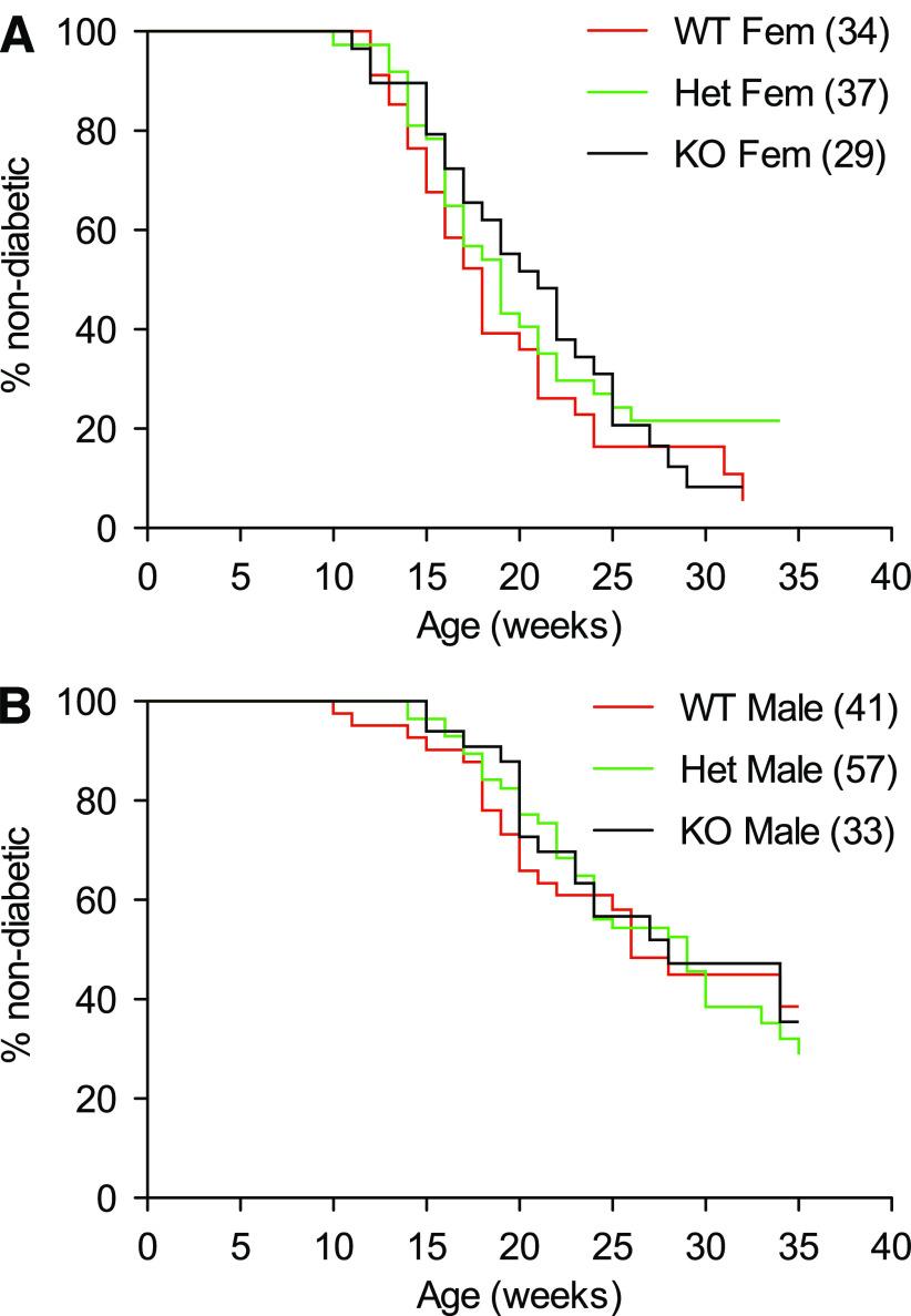 https://cdn.ncbi.nlm.nih.gov/pmc/blobs/9f45/3198073/10914fa8c4b9/2922fig2.jpg
