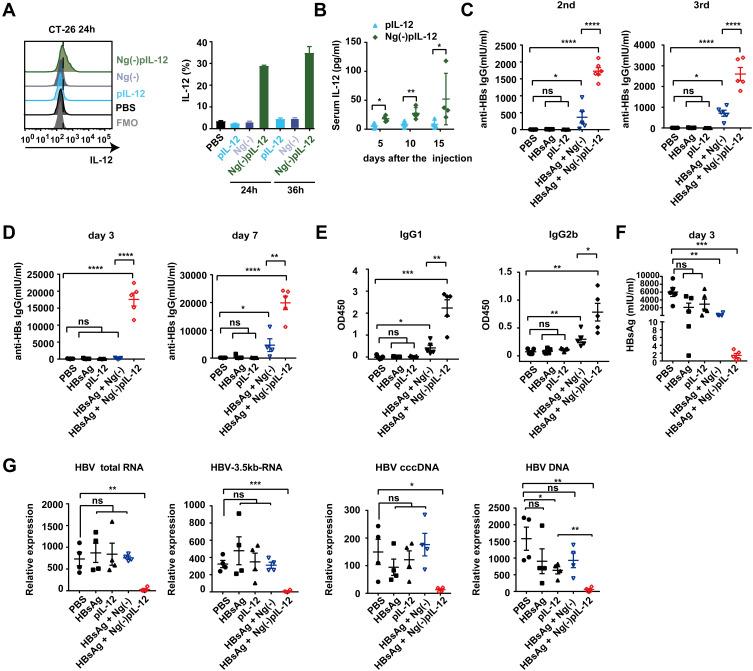 https://cdn.ncbi.nlm.nih.gov/pmc/blobs/9f45/8312321/81b19bce141b/IJN-16-4913-g0003.jpg