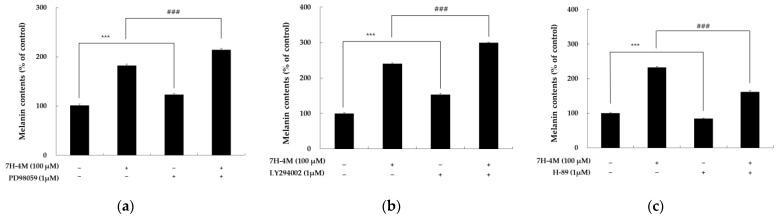 https://cdn.ncbi.nlm.nih.gov/pmc/blobs/9f49/10096152/6c170eaa658e/molecules-28-03039-g009.jpg