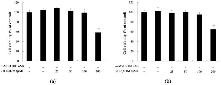 https://cdn.ncbi.nlm.nih.gov/pmc/blobs/9f49/10096152/ae3156fe0dc8/molecules-28-03039-g002a.jpg