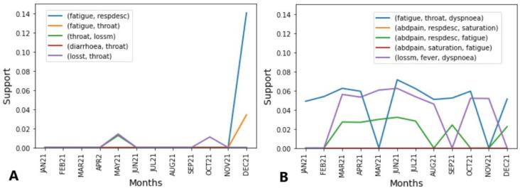 https://cdn.ncbi.nlm.nih.gov/pmc/blobs/9f49/11430988/6fe5bc602679/ijerph-21-01164-g005.jpg