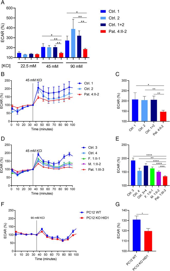 https://cdn.ncbi.nlm.nih.gov/pmc/blobs/9f4b/8351430/138444dc18e8/nihms-1721542-f0007.jpg