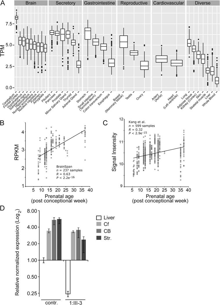 https://cdn.ncbi.nlm.nih.gov/pmc/blobs/9f4b/8351430/54fee236cc79/nihms-1721542-f0005.jpg