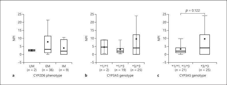 https://cdn.ncbi.nlm.nih.gov/pmc/blobs/9f53/8739384/5c24fa368a36/dee-0011-0264-g04.jpg