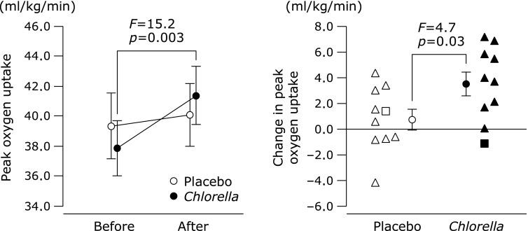 https://cdn.ncbi.nlm.nih.gov/pmc/blobs/9f54/4186384/832b226c10d3/jcbn14-58f01.jpg