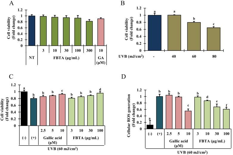 https://cdn.ncbi.nlm.nih.gov/pmc/blobs/9f54/6357030/1fc3f0070853/nutrients-11-00060-g003.jpg