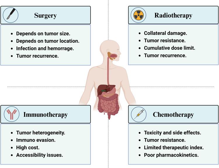 https://cdn.ncbi.nlm.nih.gov/pmc/blobs/9f55/11752831/018a6e429ce8/IJN-20-741-g0003.jpg