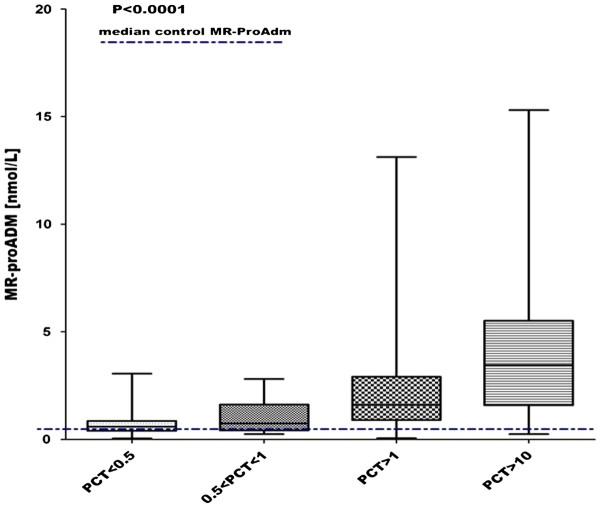 https://cdn.ncbi.nlm.nih.gov/pmc/blobs/9f55/3447640/96e7fb9c54b1/1471-2334-12-184-2.jpg