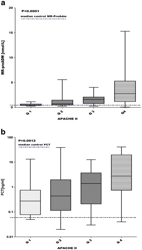 https://cdn.ncbi.nlm.nih.gov/pmc/blobs/9f55/3447640/9ee8ca6f5321/1471-2334-12-184-3.jpg