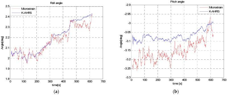 https://cdn.ncbi.nlm.nih.gov/pmc/blobs/9f55/5038733/ef6066b551c1/sensors-16-01455-g019.jpg