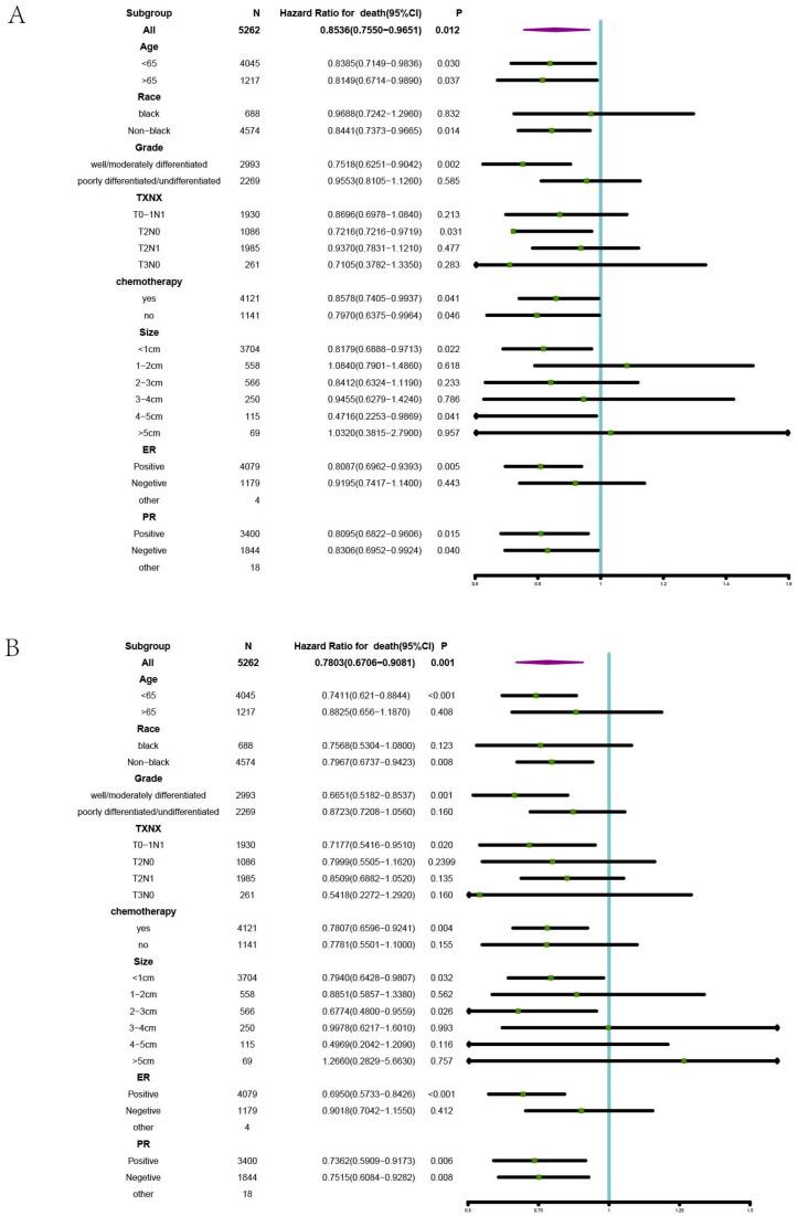 https://cdn.ncbi.nlm.nih.gov/pmc/blobs/9f55/9406949/885c9c30a58d/curroncol-29-00452-g003.jpg