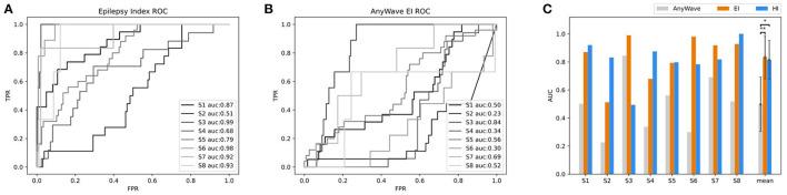 https://cdn.ncbi.nlm.nih.gov/pmc/blobs/9f57/8782204/462c6af939b4/fninf-15-773890-g0009.jpg