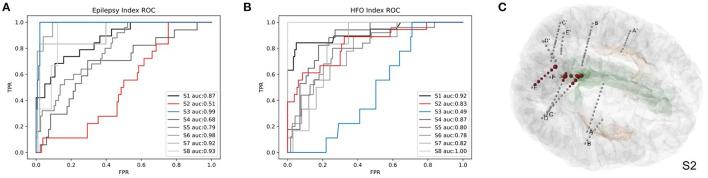 https://cdn.ncbi.nlm.nih.gov/pmc/blobs/9f57/8782204/8fd8cbac6955/fninf-15-773890-g0008.jpg