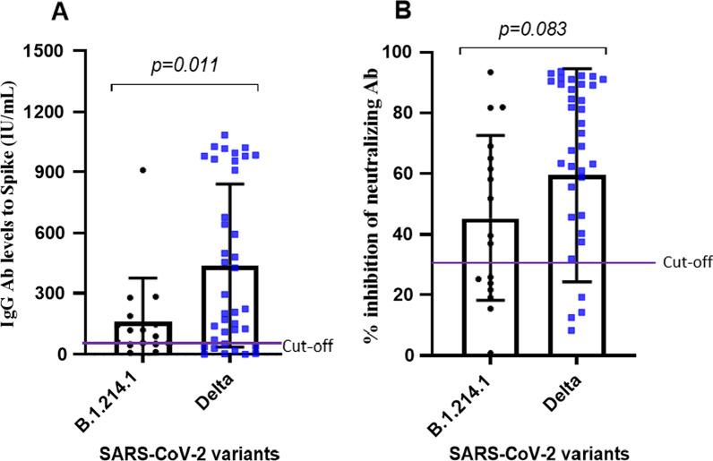 https://cdn.ncbi.nlm.nih.gov/pmc/blobs/9f5a/9281012/25394fa12581/12879_2022_7593_Fig2_HTML.jpg