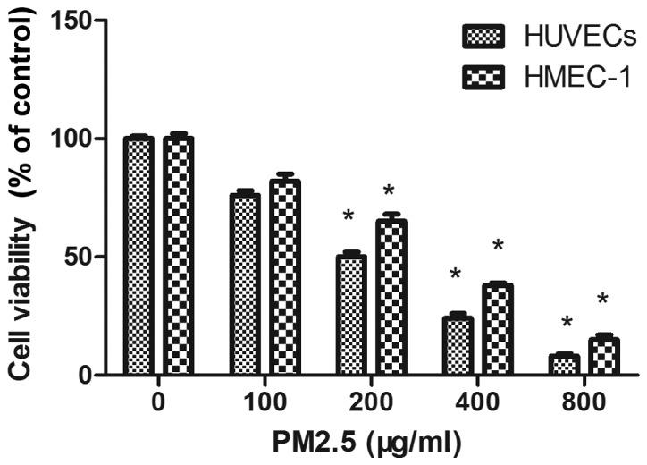 https://cdn.ncbi.nlm.nih.gov/pmc/blobs/9f5d/5547934/4051f2d03647/MMR-16-03-2425-g00.jpg