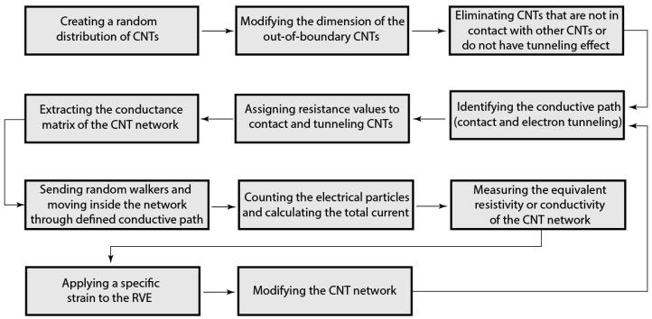 https://cdn.ncbi.nlm.nih.gov/pmc/blobs/9f5e/6263521/cbd3f1e461ba/sensors-18-03789-g010.jpg