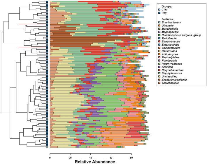 https://cdn.ncbi.nlm.nih.gov/pmc/blobs/9f5e/9246849/e5e230bfe844/41598_2022_14925_Fig2_HTML.jpg