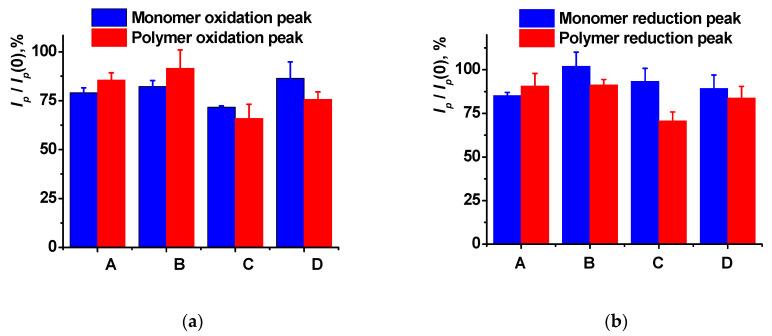 https://cdn.ncbi.nlm.nih.gov/pmc/blobs/9f61/10575168/a7dbac4cbda5/sensors-23-08242-g009.jpg