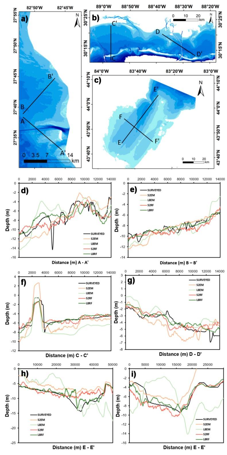 https://cdn.ncbi.nlm.nih.gov/pmc/blobs/9f63/6630737/7c3a352c9c6d/sensors-19-02788-g011.jpg