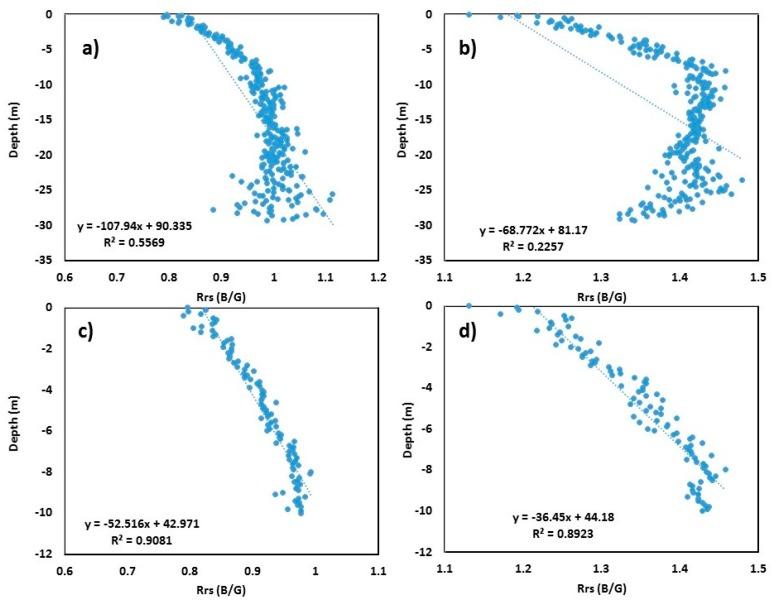 https://cdn.ncbi.nlm.nih.gov/pmc/blobs/9f63/6630737/87d2dda140b9/sensors-19-02788-g003.jpg