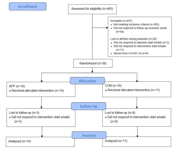 https://cdn.ncbi.nlm.nih.gov/pmc/blobs/9f63/7967221/5c10533f2907/jmir_v23i3e24134_fig1.jpg