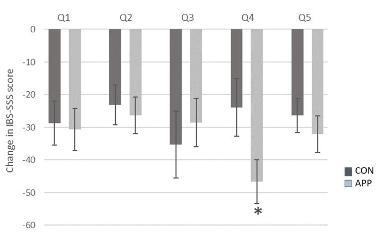https://cdn.ncbi.nlm.nih.gov/pmc/blobs/9f63/7967221/867cd23d964a/jmir_v23i3e24134_fig2.jpg