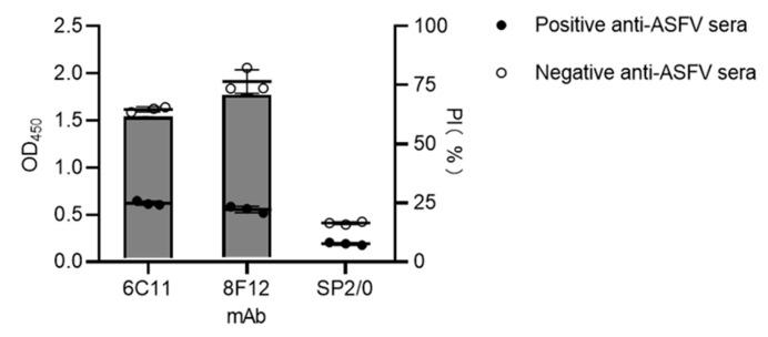 https://cdn.ncbi.nlm.nih.gov/pmc/blobs/9f63/9866794/0f6d12152908/viruses-15-00131-g003.jpg