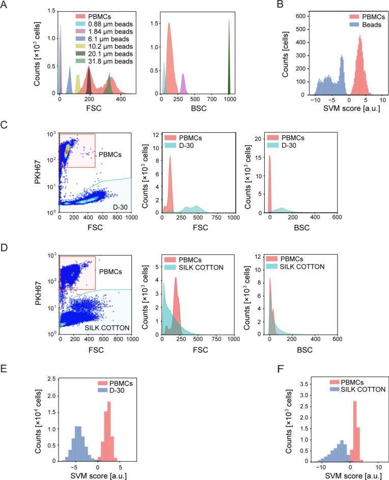 https://cdn.ncbi.nlm.nih.gov/pmc/blobs/9f6b/11413197/a13de2aadafd/41598_2024_72016_Fig7_HTML.jpg
