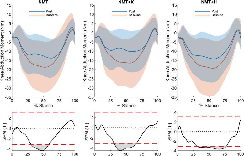 https://cdn.ncbi.nlm.nih.gov/pmc/blobs/9f6d/11998317/45d7cd133d69/12891_2025_8647_Fig5_HTML.jpg