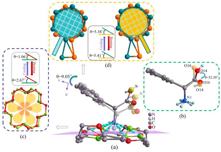 https://cdn.ncbi.nlm.nih.gov/pmc/blobs/9f70/10673173/deb6fcc802e6/molecules-28-07586-g002.jpg