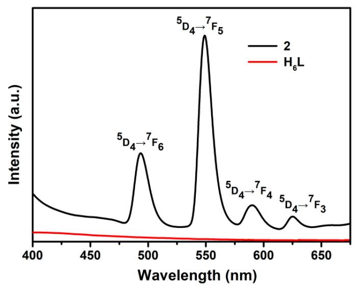 https://cdn.ncbi.nlm.nih.gov/pmc/blobs/9f70/11643244/75817595d363/molecules-29-05602-g006.jpg