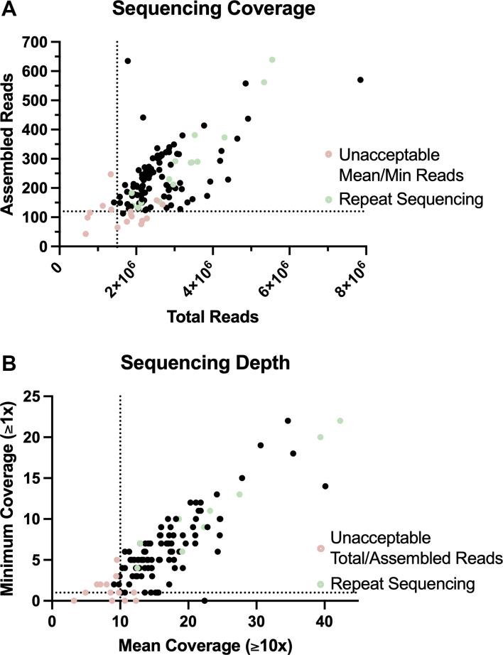 https://cdn.ncbi.nlm.nih.gov/pmc/blobs/9f71/12345187/147cfefde237/jcm.00291-25.f002.jpg
