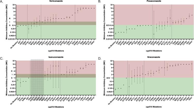 https://cdn.ncbi.nlm.nih.gov/pmc/blobs/9f71/12345187/d489624d5831/jcm.00291-25.f005.jpg