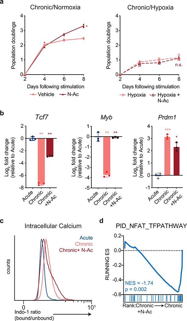 https://cdn.ncbi.nlm.nih.gov/pmc/blobs/9f76/7442749/0fbe1795e8f1/nihms-1600618-f0014.jpg