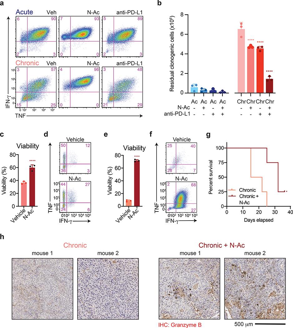 https://cdn.ncbi.nlm.nih.gov/pmc/blobs/9f76/7442749/1db122df7b06/nihms-1600618-f0007.jpg